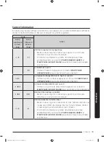 Preview for 165 page of Samsung FlexWash WV60M9900AV/A5 User Manual