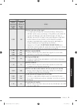 Preview for 167 page of Samsung FlexWash WV60M9900AV/A5 User Manual