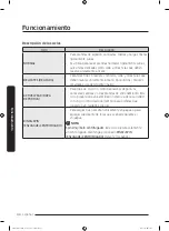 Preview for 228 page of Samsung FlexWash WV60M9900AV/A5 User Manual