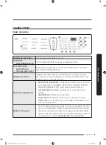 Preview for 229 page of Samsung FlexWash WV60M9900AV/A5 User Manual