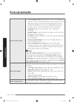 Preview for 230 page of Samsung FlexWash WV60M9900AV/A5 User Manual