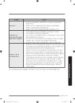 Preview for 255 page of Samsung FlexWash WV60M9900AV/A5 User Manual