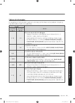 Preview for 257 page of Samsung FlexWash WV60M9900AV/A5 User Manual