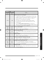 Preview for 259 page of Samsung FlexWash WV60M9900AV/A5 User Manual