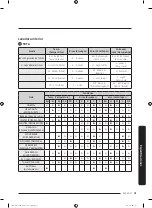 Preview for 265 page of Samsung FlexWash WV60M9900AV/A5 User Manual