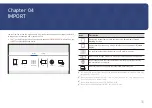 Preview for 30 page of Samsung Flip WM85A-W User Manual