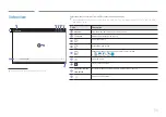 Preview for 39 page of Samsung Flip WM85A-W User Manual