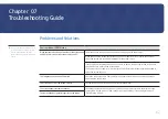 Preview for 62 page of Samsung Flip WM85A-W User Manual