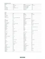 Preview for 86 page of Samsung FP-T5894W Owner'S Instruction Manual