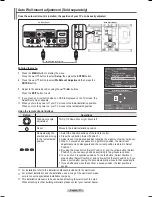 Preview for 77 page of Samsung FPT5084 - 50" Plasma TV Owner'S Instructions Manual