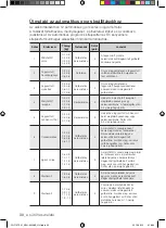 Предварительный просмотр 30 страницы Samsung FQ115T User Manual