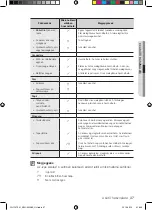 Предварительный просмотр 37 страницы Samsung FQ115T User Manual