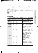 Предварительный просмотр 39 страницы Samsung FQ115T User Manual