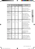 Предварительный просмотр 43 страницы Samsung FQ115T User Manual