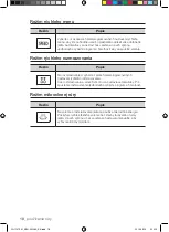 Предварительный просмотр 74 страницы Samsung FQ115T User Manual