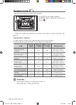 Предварительный просмотр 80 страницы Samsung FQ115T User Manual