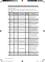 Предварительный просмотр 86 страницы Samsung FQ115T User Manual