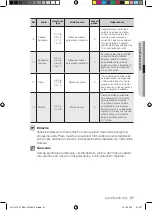 Предварительный просмотр 87 страницы Samsung FQ115T User Manual