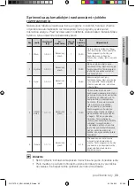 Предварительный просмотр 89 страницы Samsung FQ115T User Manual