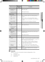 Предварительный просмотр 93 страницы Samsung FQ115T User Manual