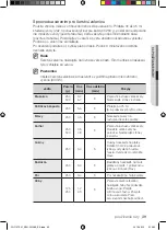 Предварительный просмотр 95 страницы Samsung FQ115T User Manual