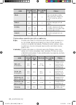 Предварительный просмотр 96 страницы Samsung FQ115T User Manual