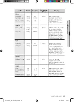 Предварительный просмотр 99 страницы Samsung FQ115T User Manual