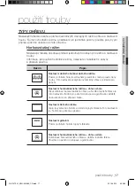 Предварительный просмотр 129 страницы Samsung FQ115T User Manual