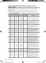 Предварительный просмотр 142 страницы Samsung FQ115T User Manual