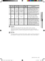 Предварительный просмотр 143 страницы Samsung FQ115T User Manual