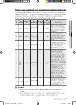 Предварительный просмотр 145 страницы Samsung FQ115T User Manual