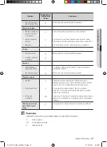 Предварительный просмотр 149 страницы Samsung FQ115T User Manual