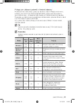 Предварительный просмотр 151 страницы Samsung FQ115T User Manual