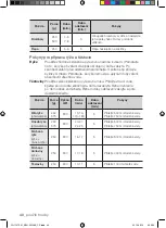 Предварительный просмотр 152 страницы Samsung FQ115T User Manual