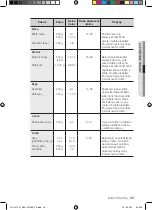 Предварительный просмотр 155 страницы Samsung FQ115T User Manual