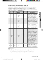 Предварительный просмотр 201 страницы Samsung FQ115T User Manual