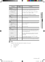 Предварительный просмотр 205 страницы Samsung FQ115T User Manual