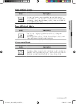 Preview for 21 page of Samsung FQ115T001 Installation And Operating Instruction