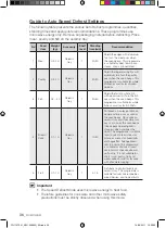 Preview for 36 page of Samsung FQ115T001 Installation And Operating Instruction