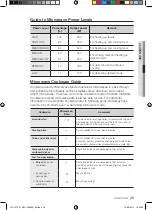 Preview for 39 page of Samsung FQ115T001 Installation And Operating Instruction