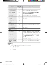 Preview for 40 page of Samsung FQ115T001 Installation And Operating Instruction