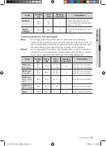 Preview for 43 page of Samsung FQ115T001 Installation And Operating Instruction