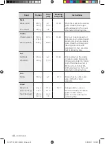 Preview for 46 page of Samsung FQ115T001 Installation And Operating Instruction