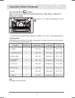 Предварительный просмотр 18 страницы Samsung FQ159ST/XEU Owner'S Manual