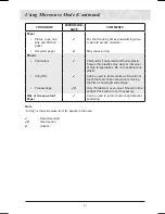 Предварительный просмотр 33 страницы Samsung FQ159ST/XEU Owner'S Manual