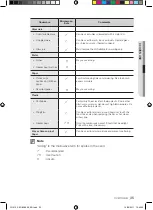 Preview for 35 page of Samsung FQ215 Install And Operation Instructions