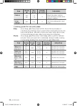 Preview for 38 page of Samsung FQ215 Install And Operation Instructions