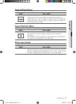 Preview for 17 page of Samsung FQ215G001 Install And Operation Instructions