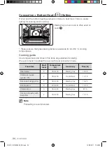 Preview for 24 page of Samsung FQ215G001 Install And Operation Instructions