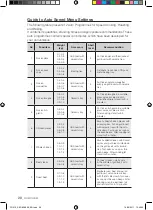 Preview for 28 page of Samsung FQ215G001 Install And Operation Instructions